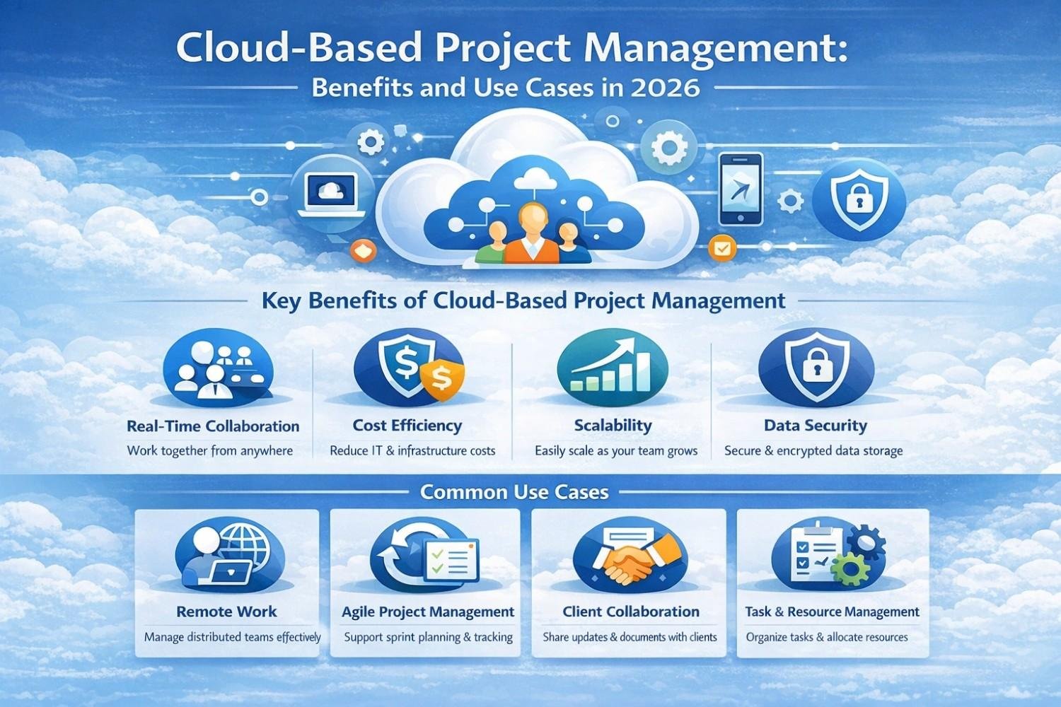 Cloud-Based Project Management: Benefits and Use Cases in 2026